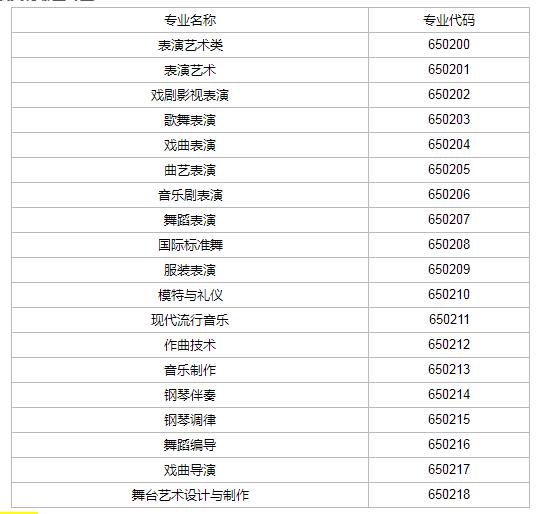表演藝考有哪些專業(yè)，看完這些你就了解了